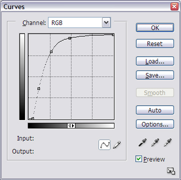 Curves used to process M104