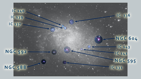 Objects in M33